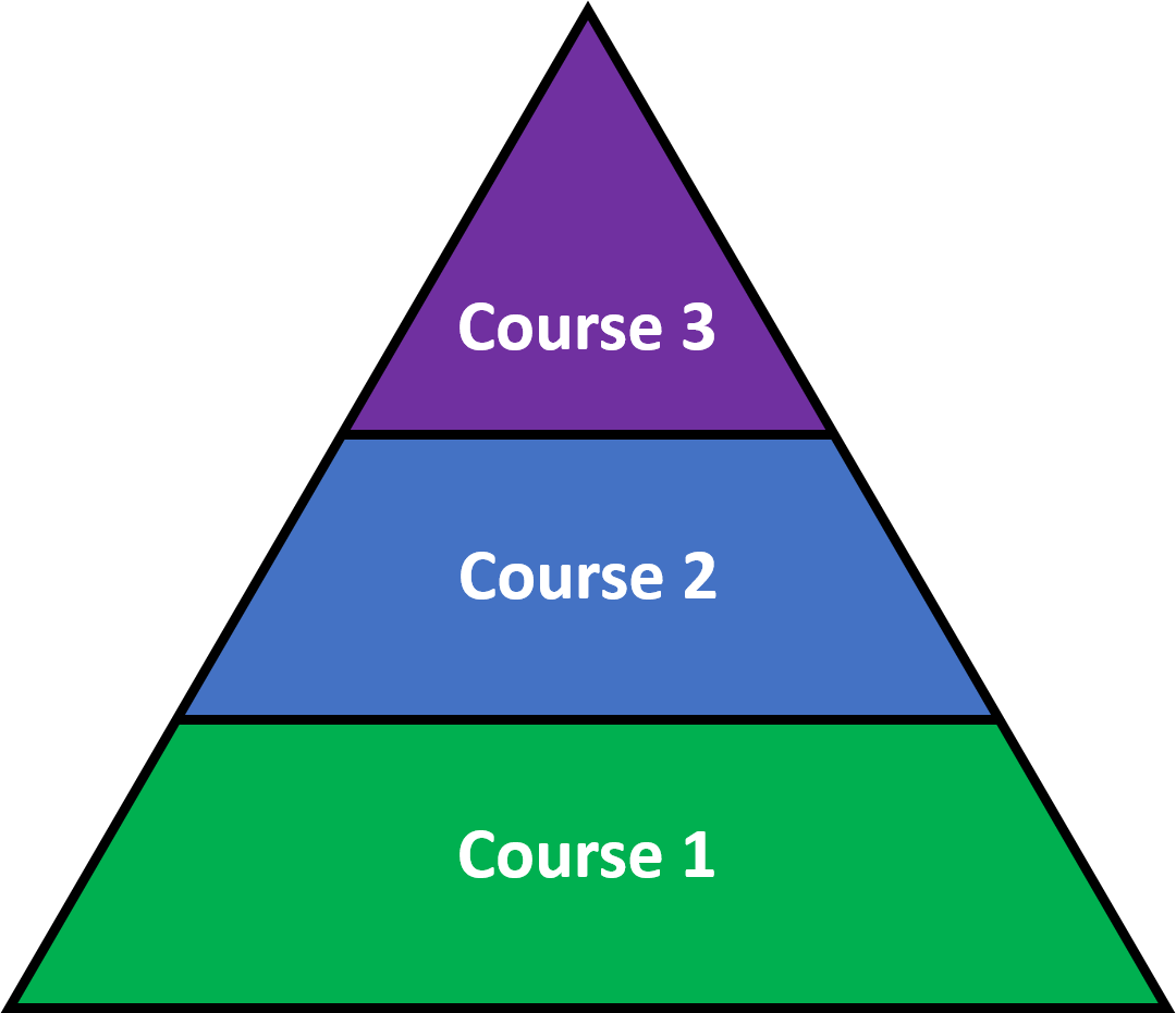 All Course Levels Understanding Higher Education - CUPA-HR