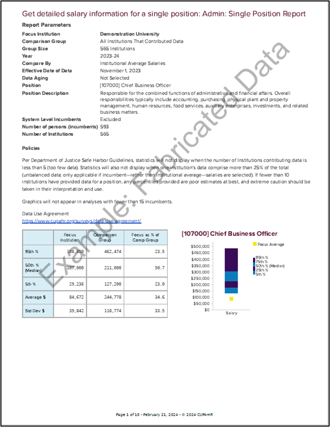 PDF of Sample Administrators Single-Position Report
