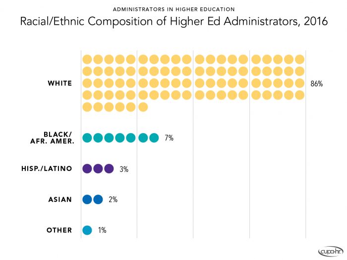 Pay and Representation of Ethnic Minorities in Higher Education ...