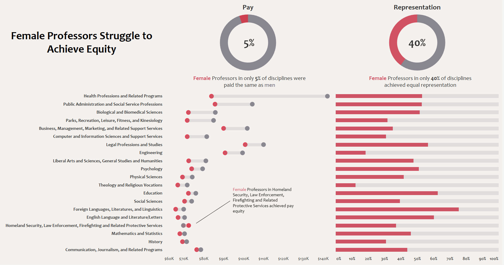 Three ways to visualize data highlights from cupa hr s data visualization challenge cupa hr